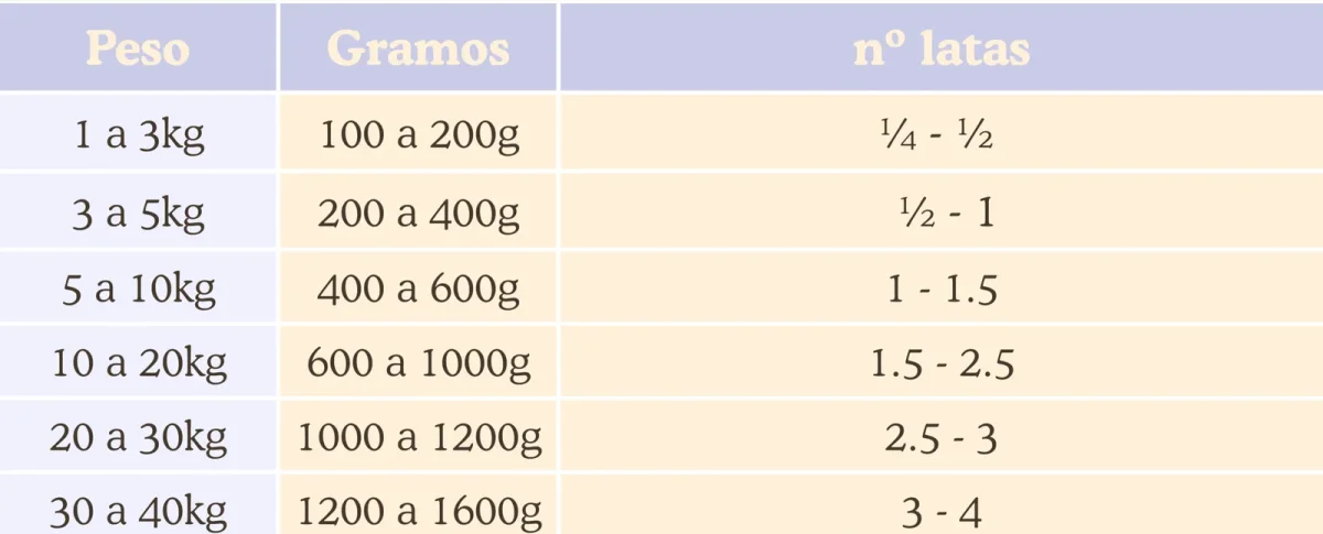Lata de Pollo con Zanahoria NATUKA – 400 gr - Imagen 5